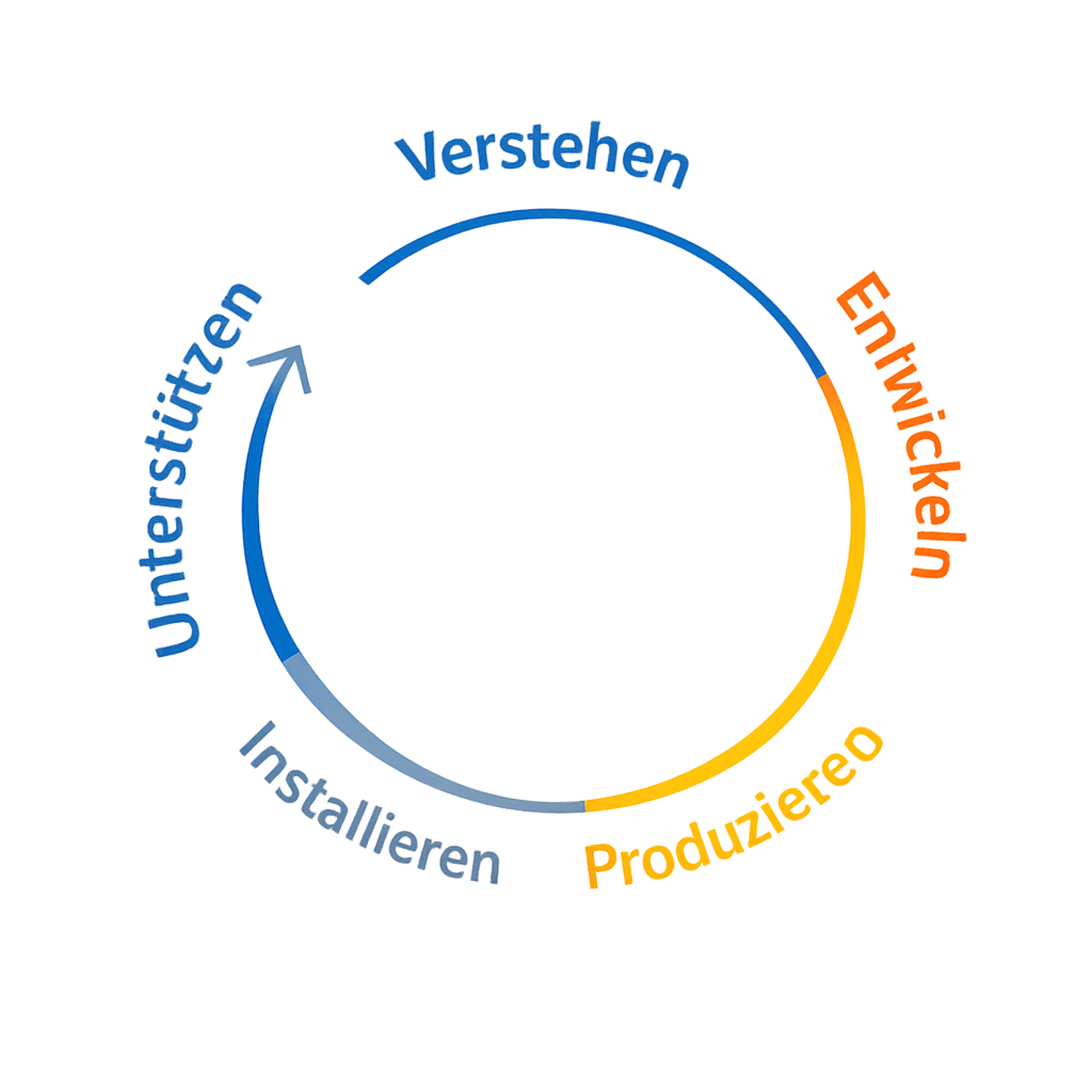 About Schaller Machinery visual in German